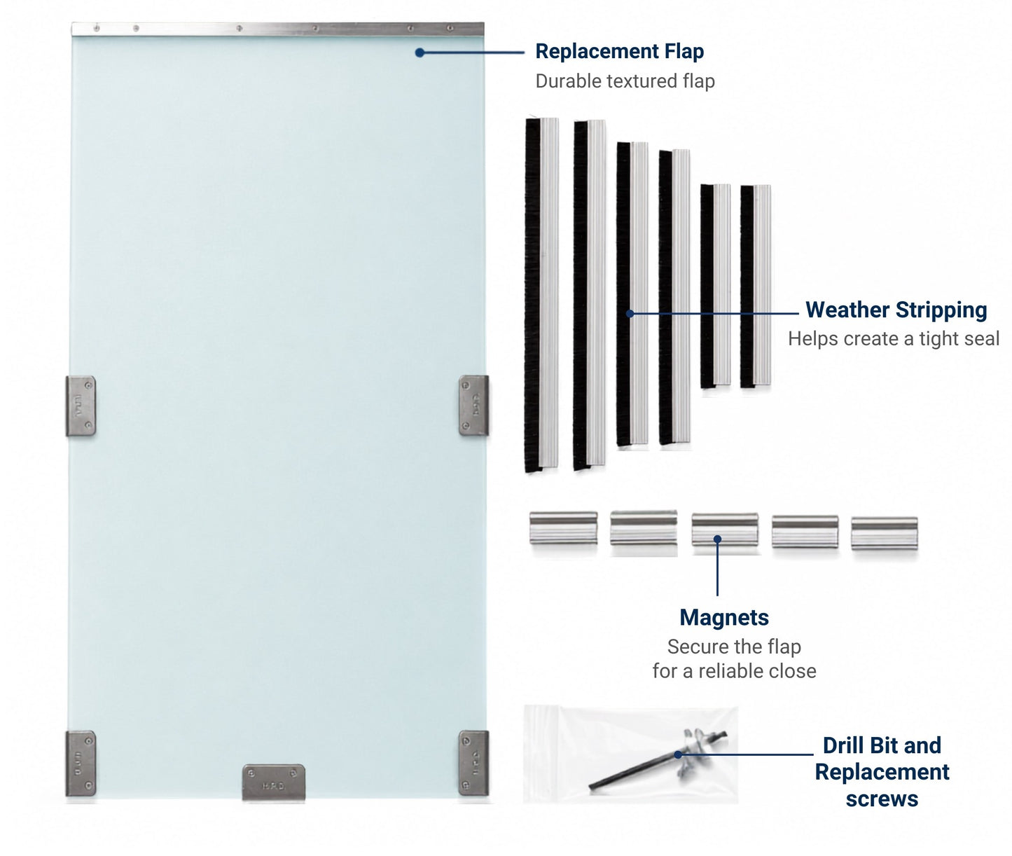 Pet Door Replacement Flap Kits